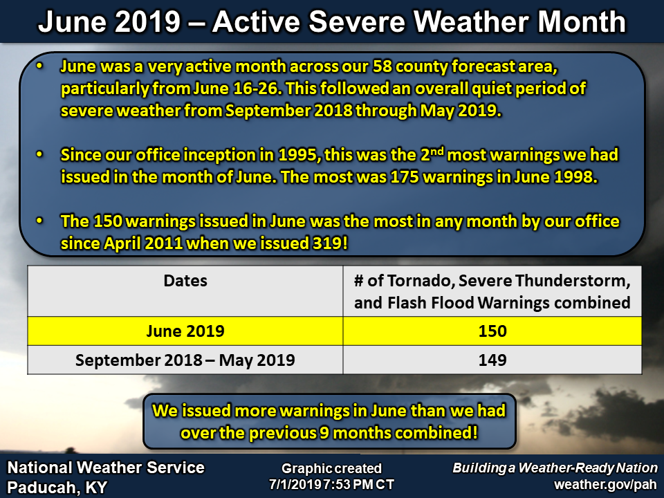 Listing of records for Paducah, Evansville, and Cape Girardaeu