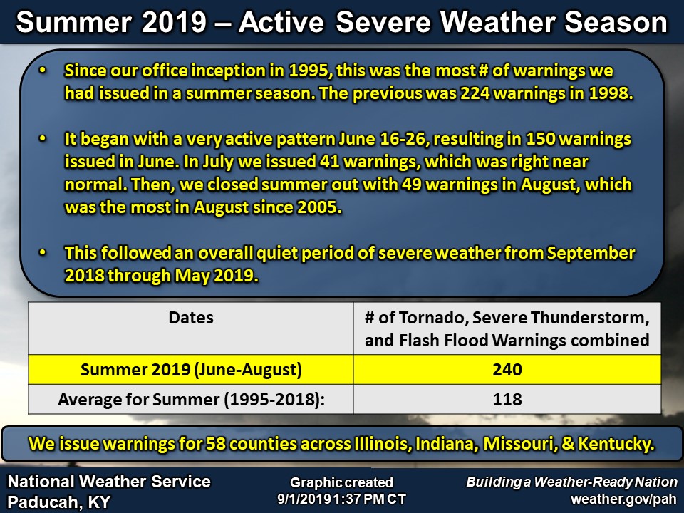 Listing of records for Paducah, Evansville, and Cape Girardaeu