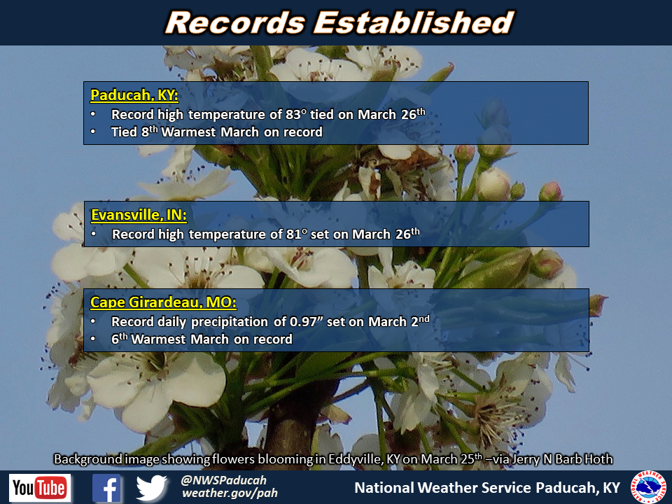 Listing of records for Paducah, Evansville, and Cape Girardaeu