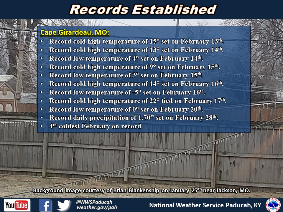 Listing of records for Paducah, Evansville, and Cape Girardaeu
