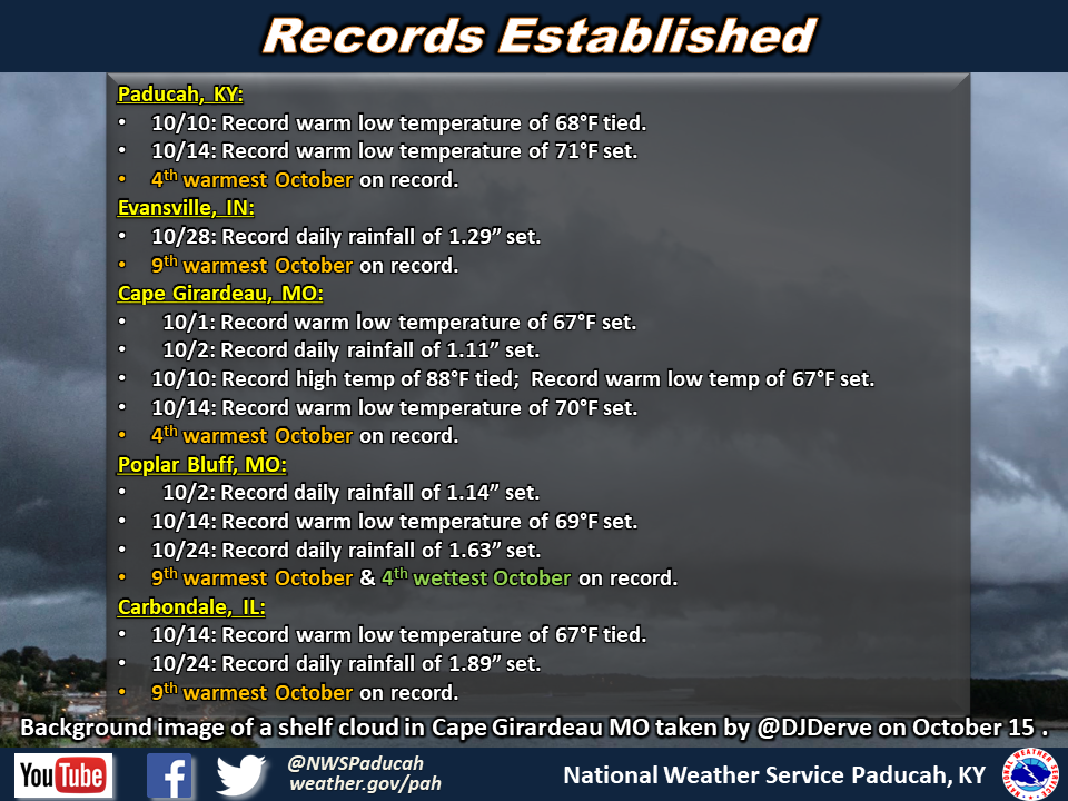 Listing of records for PAH, EVV, CGI, POF, MDH.