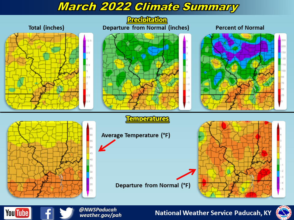 weather history march 2022