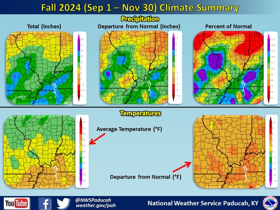 Listings of normals and records for Paducah, Evansville, and Cape Girardeau