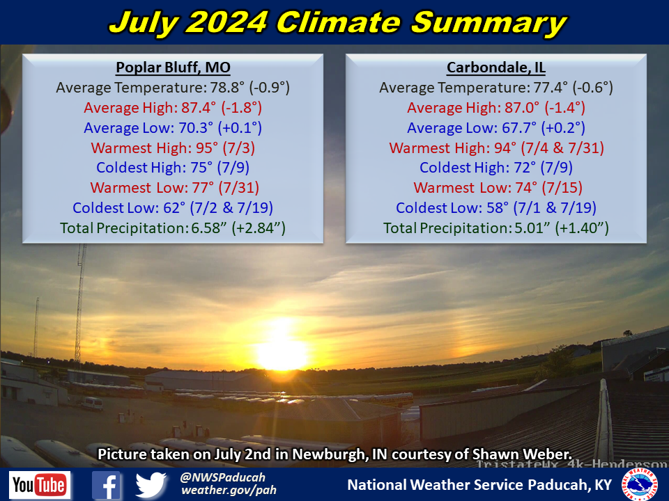 Monthly climate statistics for Poplar Bluff and Carbondale