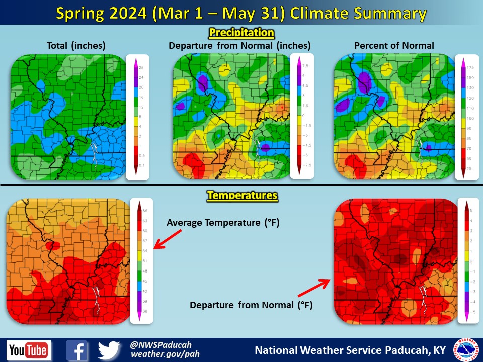 Listings of normals and records for Paducah, Evansville, and Cape Girardeau