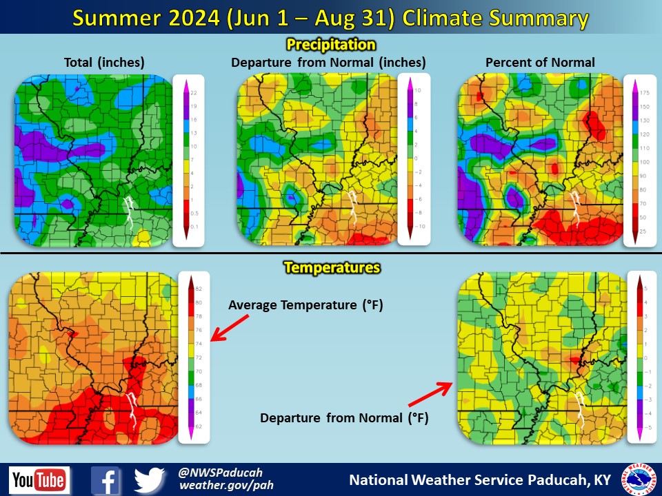 Listings of normals and records for Paducah, Evansville, and Cape Girardeau