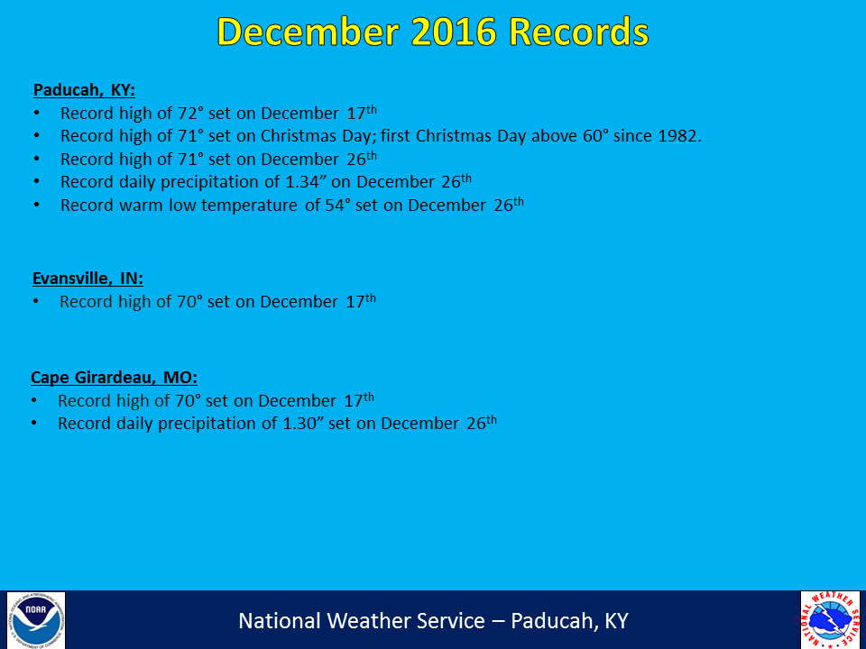 Listing of records for Paducah, Evansville, and Cape Girardaeu