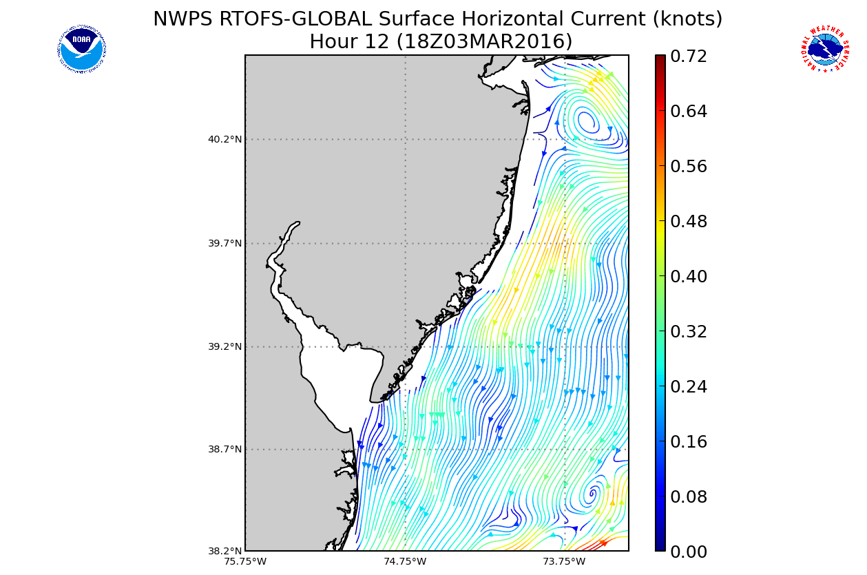 Currents - click to enlarge