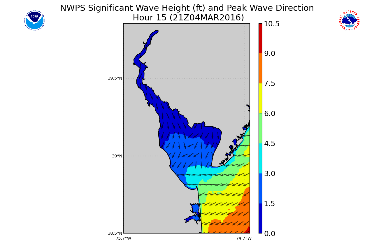 Wave Height - click to enlarge