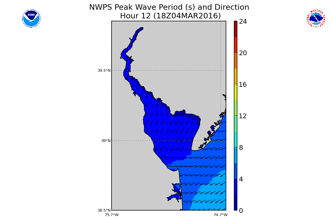 Wave Period -click to enlarge