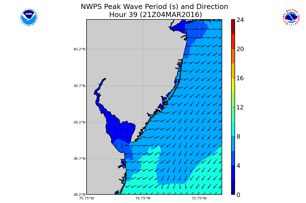 Wave Period -click to enlarge