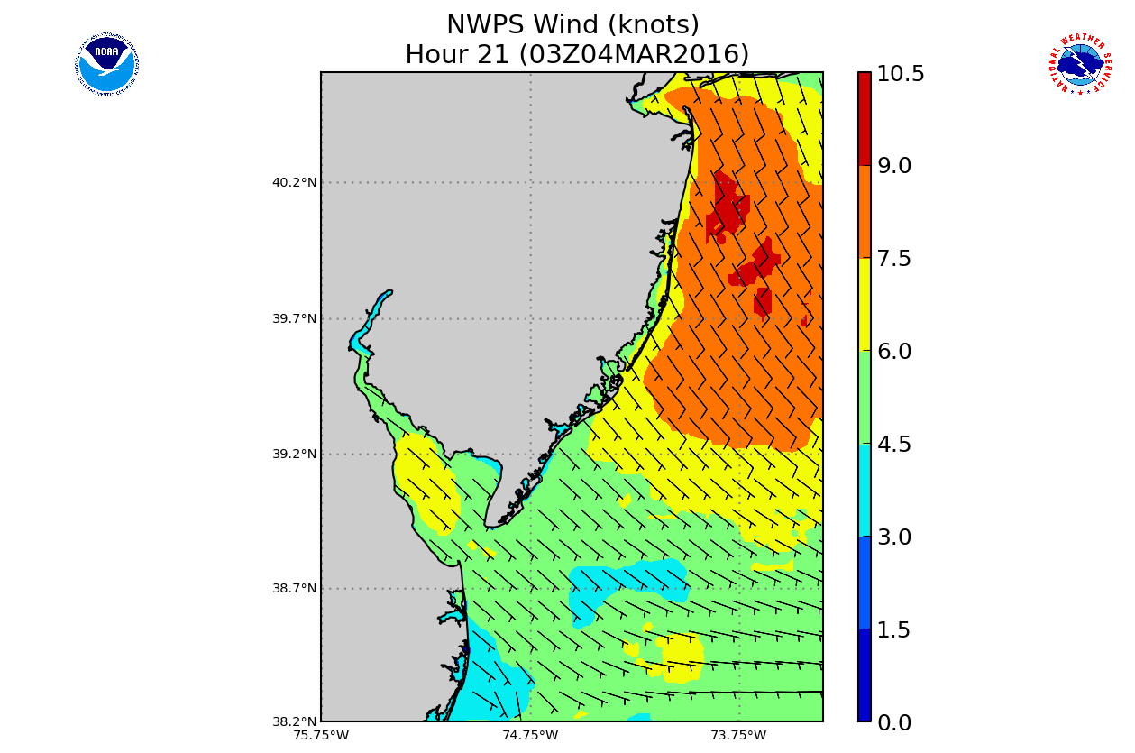 Water Level - click to enlarge