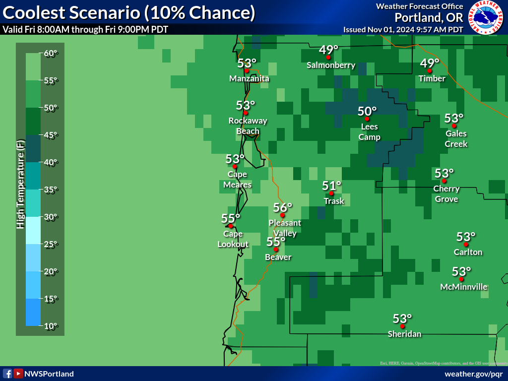 Summer Forecasts and Percentile Information