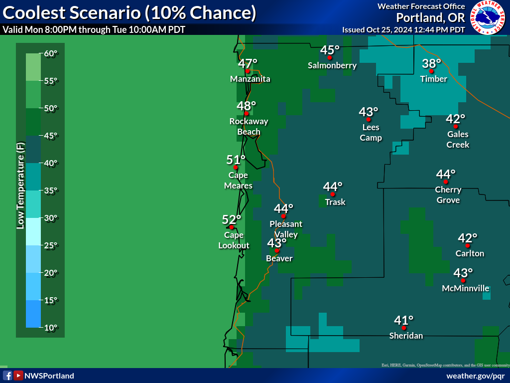 Summer Forecasts and Percentile Information