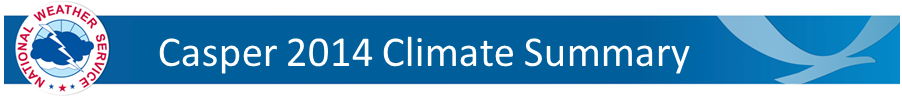 Casper Climate Summary Banner