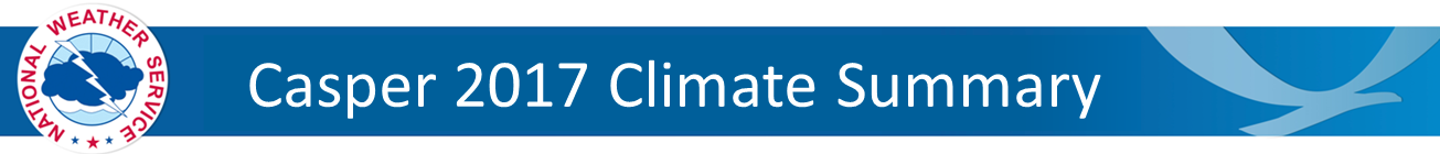 Casper Climate Summary Banner