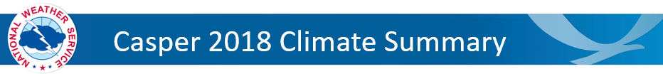 Casper Climate Summary Banner