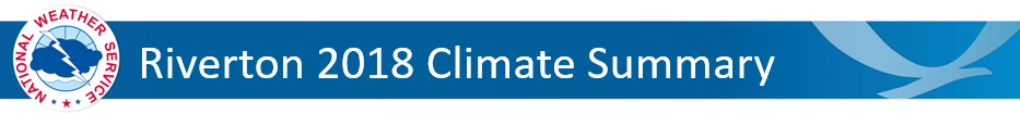 Riverton Climate Summary Banner