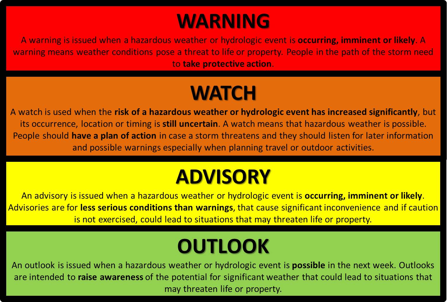 Wyoming Winter Weather Awareness Day Terminology