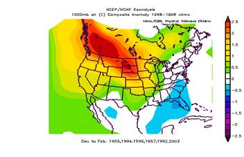 This plot is not dissimilar to the PNA