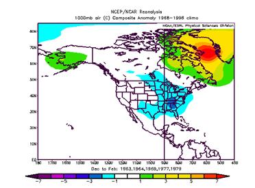 This plot is not dissimilar to the PNA