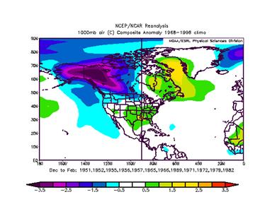 This plot is not dissimilar to the PNA