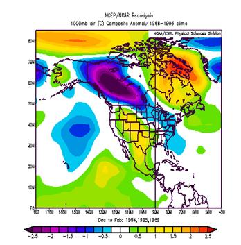 This plot is not dissimilar to the PNA