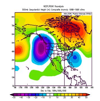 This plot is not dissimilar to the PNA