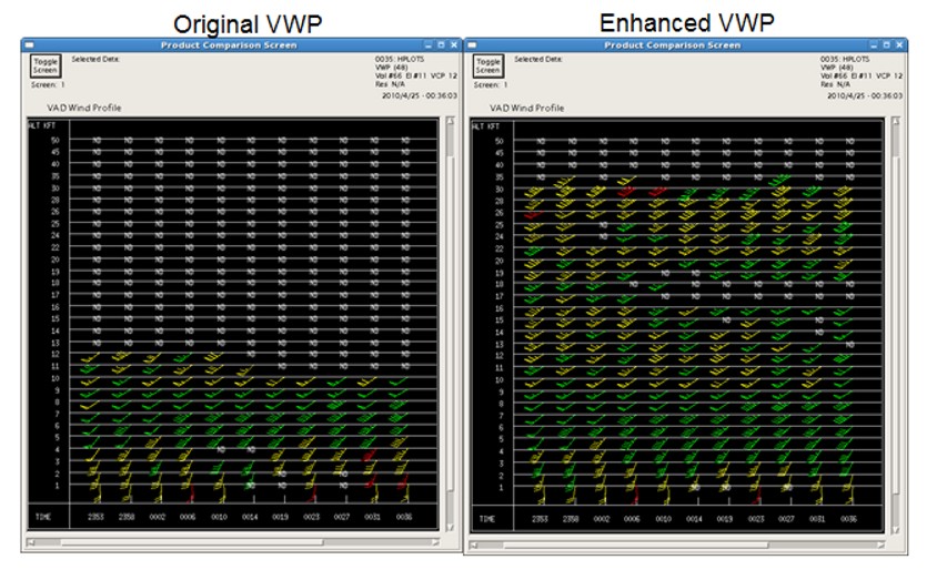 Side by side comparison of original VWP and enhanced VWP