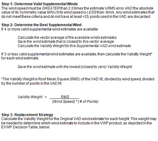 EVWP process