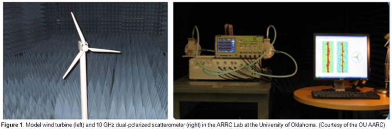 Figure 1 Model wind turbine and scatterometer