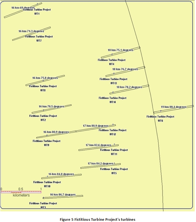 Figure 5 Fictitious Turbine Project's turbines