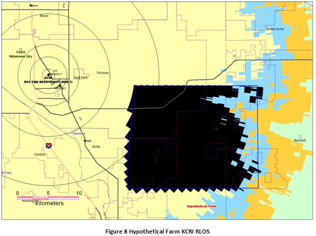 Figure 8 Hypothetical Farm KCRI RLOS