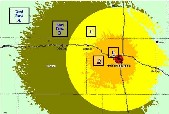 Diagram of primary categories of wind farm analysis requests/replies