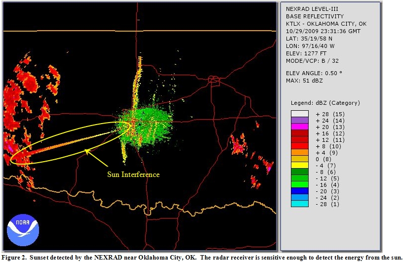 Example of interference caused by the sun setting