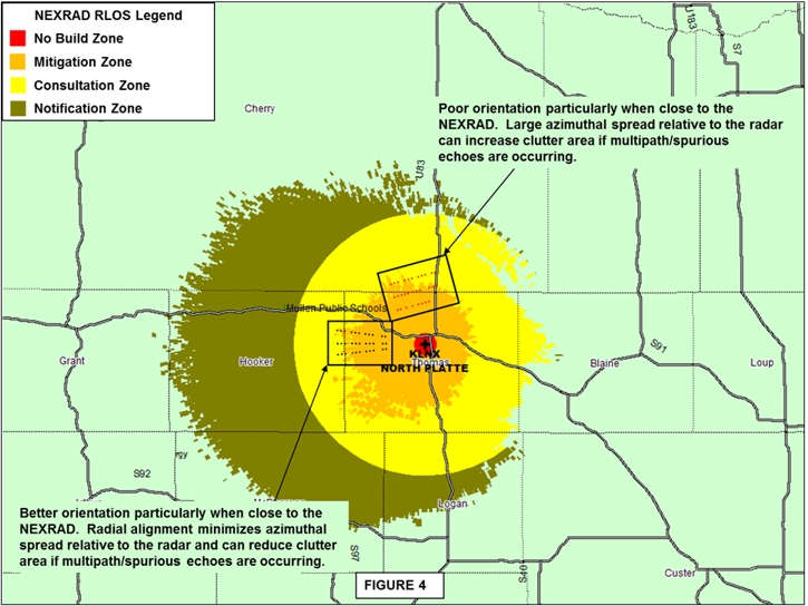 Figure 4 Radar Line of Site for North Platte NEXRAD with impacts from different turbine siting orientation