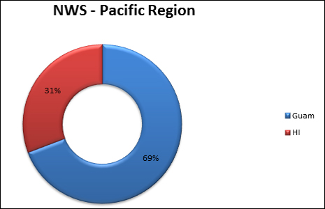 2014 surf zone fatalities in NWS Pacific Region, see below for details