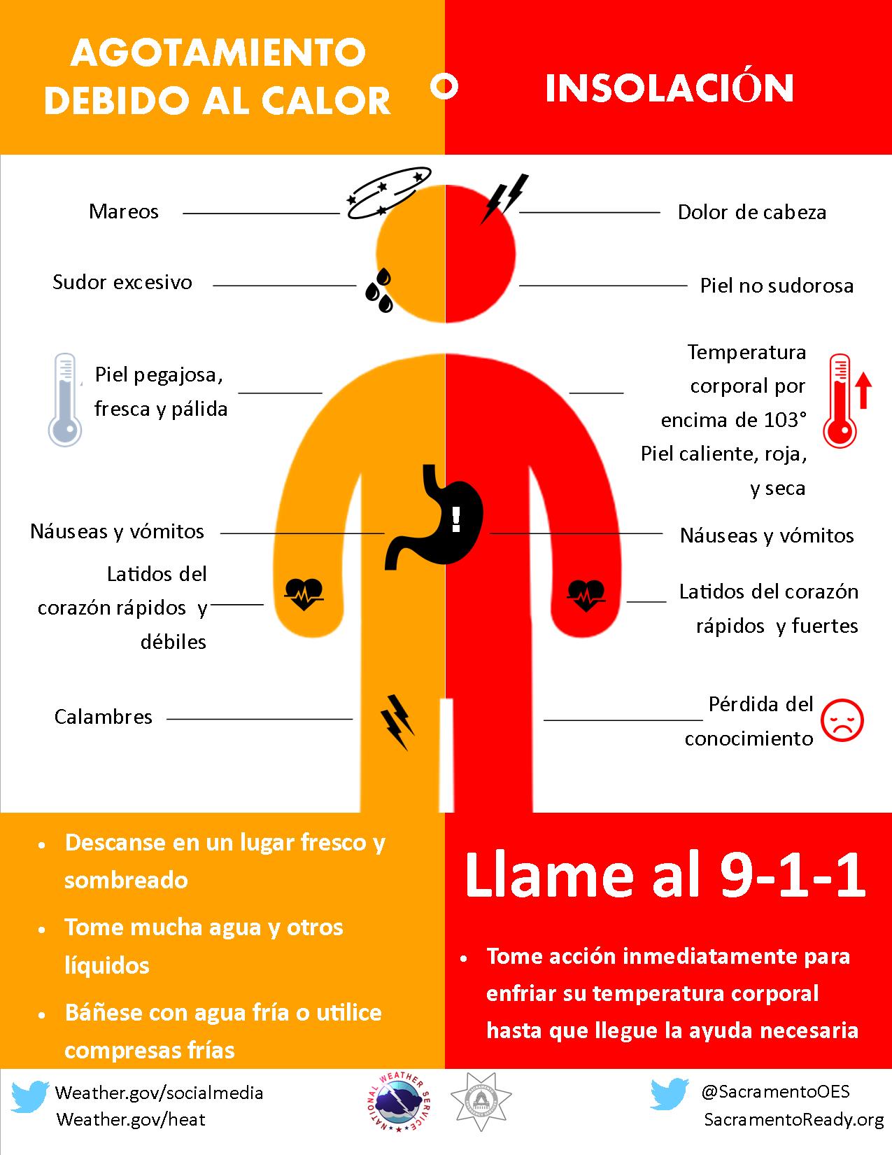 heat-cramps-exhaustion-stroke