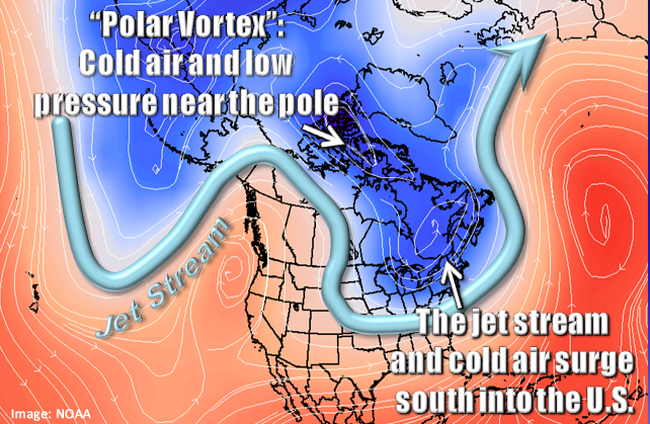 Jet Stream - What It Is and How It Works
