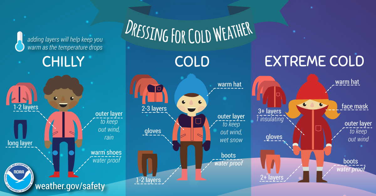 https://www.weather.gov/images/safety/Winter-Dress-Infographic.jpg