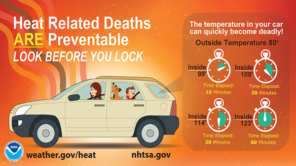 Heat Related Deaths ARE Preventable 