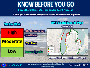 Know before you go.  Check the noaa.gov surf forecast for your area so see if it's safe to swim.