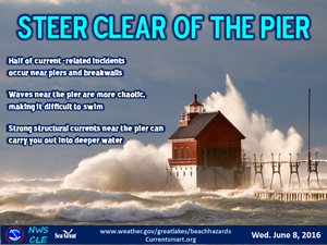 Steer Clear of The Pier.  Rip currents tend to form near peers.  Don't get caught in a deadly current.