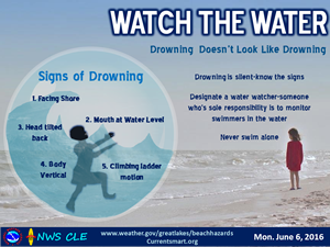 Watch the Water safety tips
