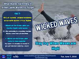 Wicked Waves Safety Tips