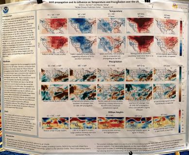 MJO propagation and its influence on temperature and precipitation over the US