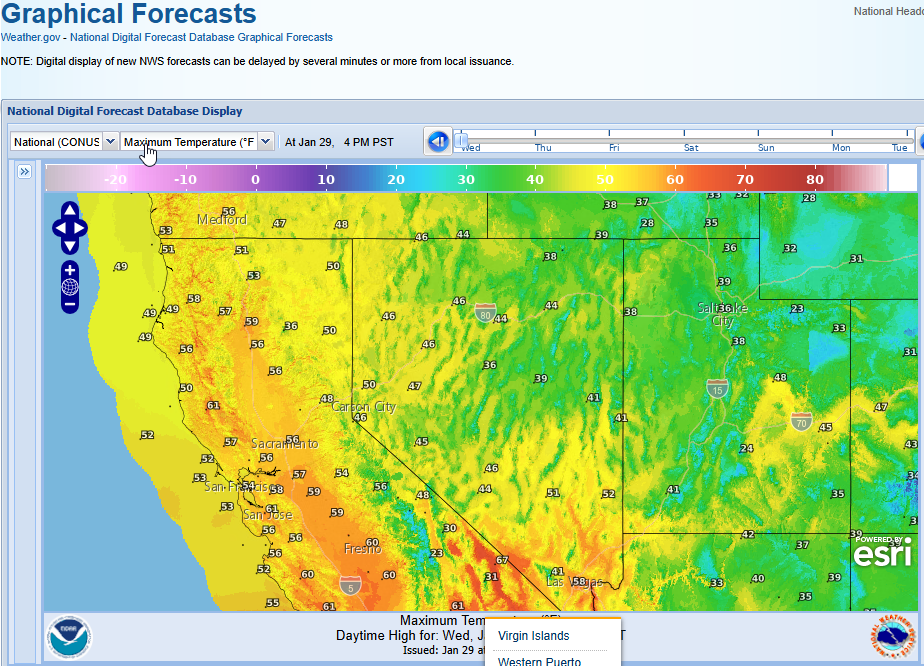 Graphical Forecasts