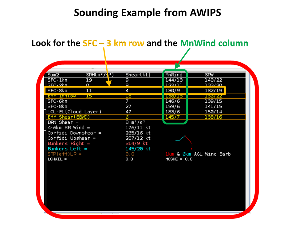 AWIPS Sounding Example Step 3