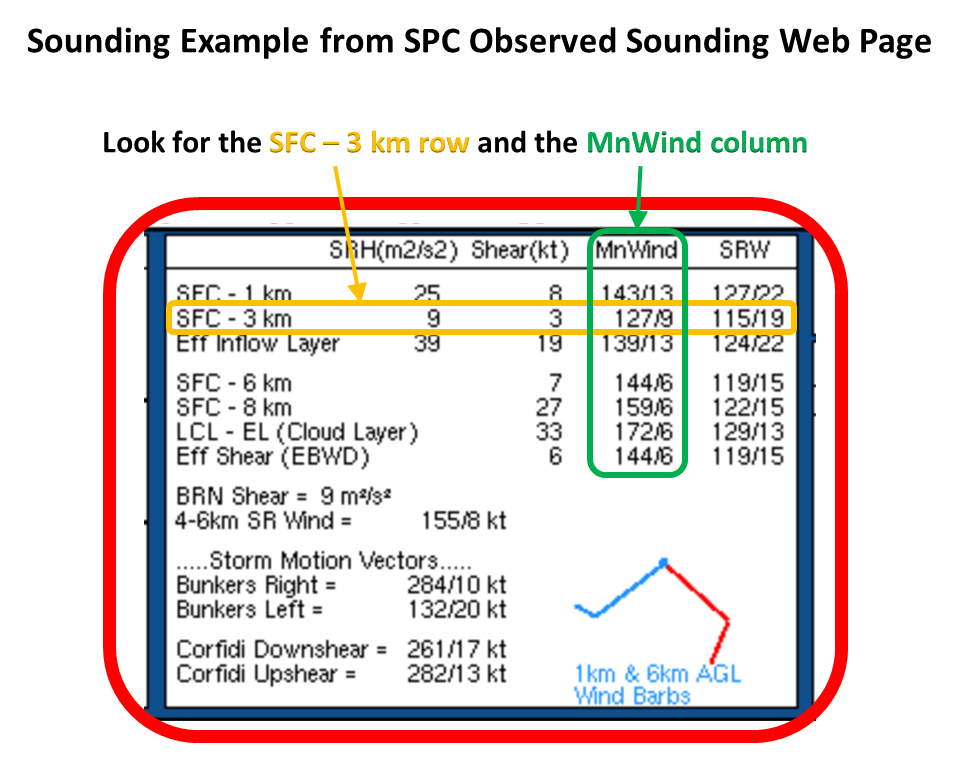 SPC Sounding Example Step 3