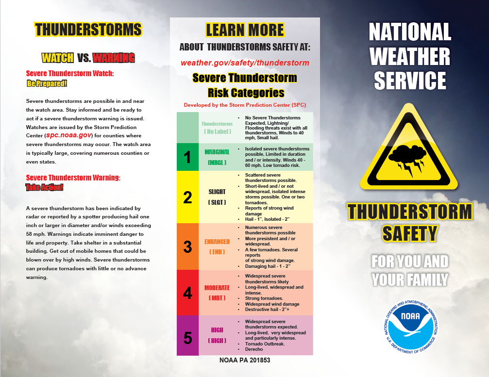 Thunderstorm Safety (English)